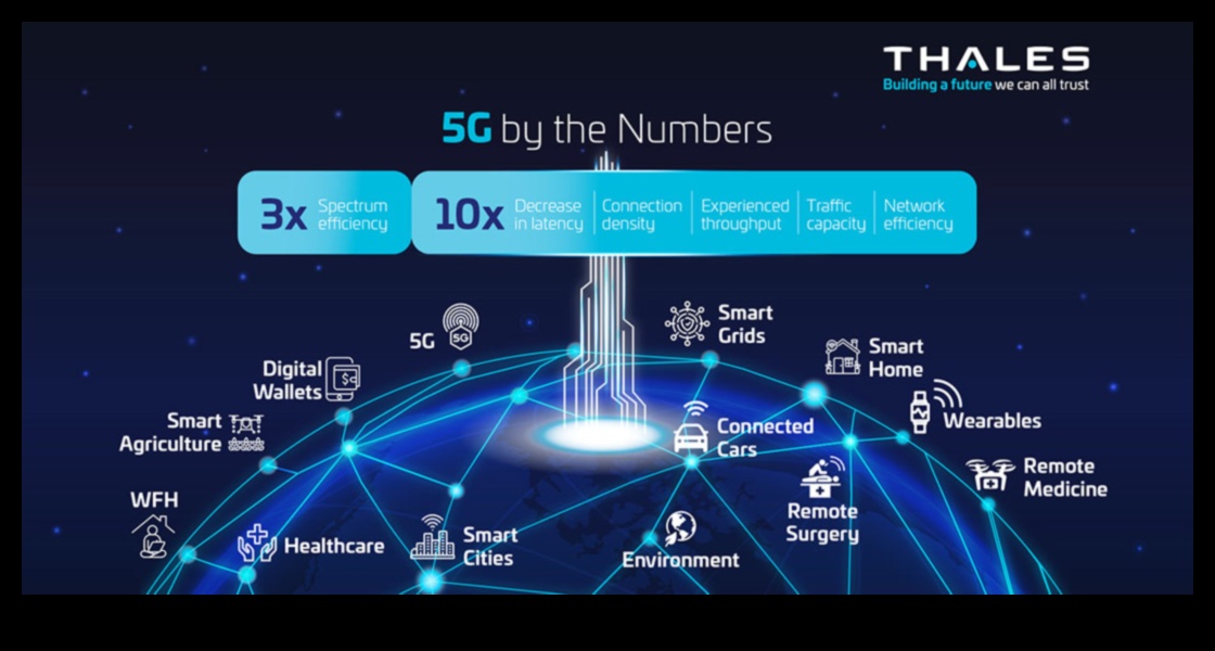 5G'nin Gücü: Mobil Ağ Teknolojisindeki En Son Gelişmeleri Kucaklamak